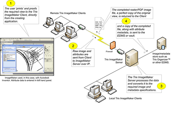 How ImageMaker works